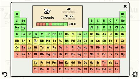 Tabla Periodica Quiz