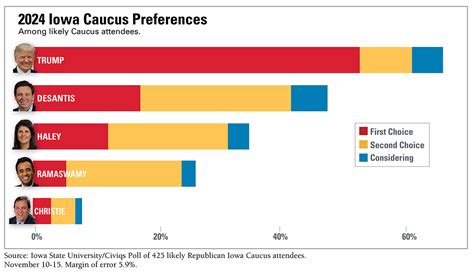 Julius Payne Info: Iowa Caucus Results 2023