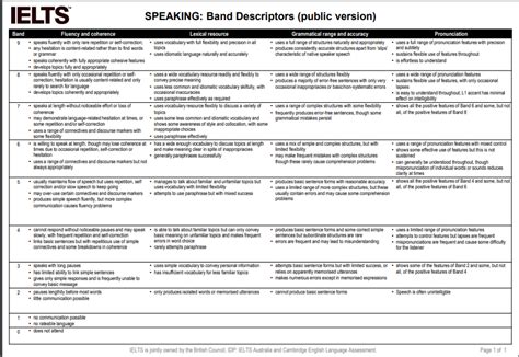 IELTS Speaking Test Examples and comments | IELTS assistance