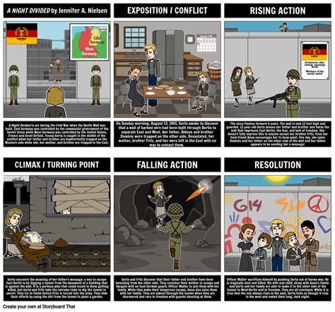 A Night Divided Plot Storyboard by liane