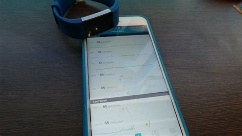 Fitbit Charge 2 – App, battery life & verdict Review | Trusted Reviews