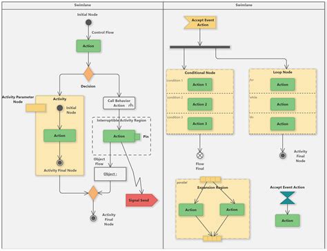 Uml Activity Diagram Showing How The Servo Command Source Is Chosen ...