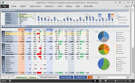 Financial Dashboard by dgranneman