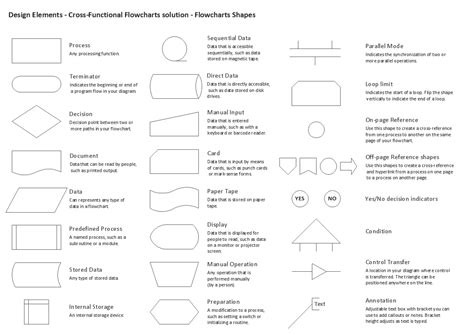 Workflow Diagram Symbols