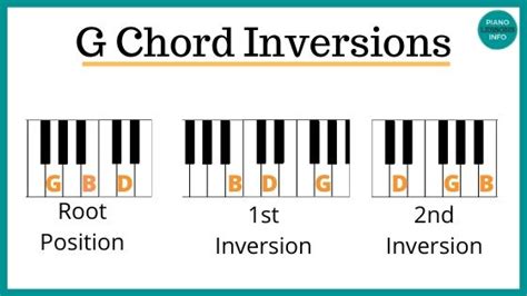 How to Play G Chord on Piano (G Major Chord)