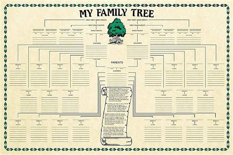 Family Tree Chart Genealogy - Etsy | Family tree chart, Family tree ...