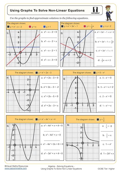 Using Graphs to Solve Non-linear Еquations Worksheet | Printable Maths ...