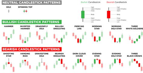 Candlestick Chart Patterns Explained | Images and Photos finder