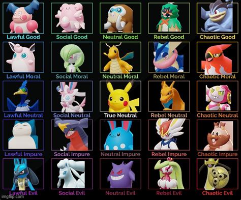 Pokemon Unite alignment chart (please note all characters aren't here ...