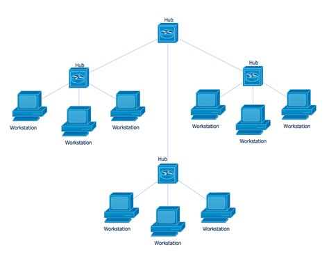 [DIAGRAM] Star Wired Bus Network Topology Diagram - MYDIAGRAM.ONLINE