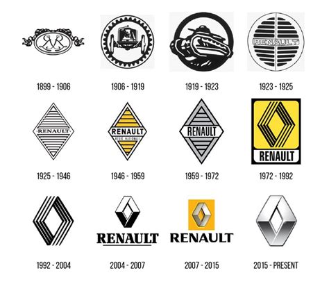 44 Famous Car Logos and Their Fascinating Evolution and History - We ...