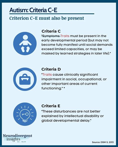 DSM-5 Criteria for Autism