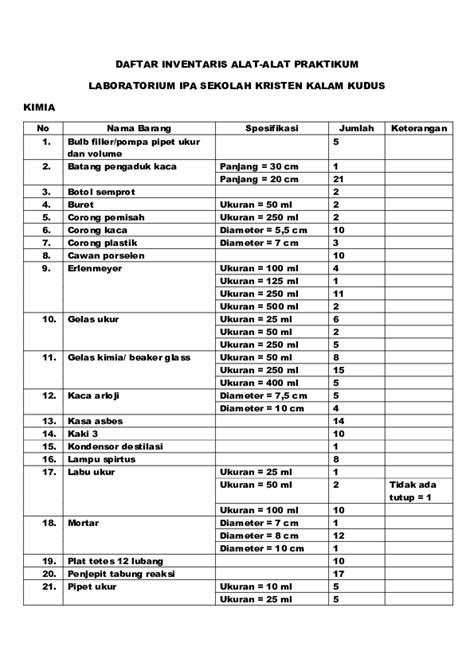 (DOC) DAFTAR INVENTARIS ALAT-ALAT PRAKTIKUM LABORATORIUM IPA SEKOLAH ...