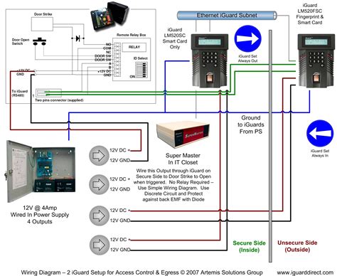 Door Access Control System Manual