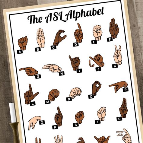 Sign Language Alphabet Chart ASL Abcs Chart Sign Language Abcs ASL ...