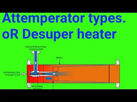 How Desuper Heater Works ||Attemperator Types||Mian Waqas 99|| - YouTube