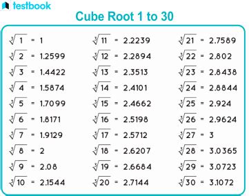 Cube Root 1 to 30 Chart for Perfect & Non-Perfect Cubes