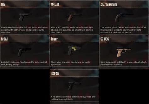 Ready Or Not All Weapons List - Primary and Secondary | Sirus Gaming