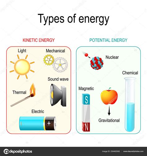 10 Types Of Energy