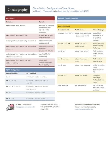 Cisco switch commands cheat sheet - tradingsapje