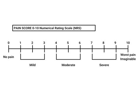 Numerical Rating Scale Nrs Plus Faces Dyspnea Rating Open I | Images ...