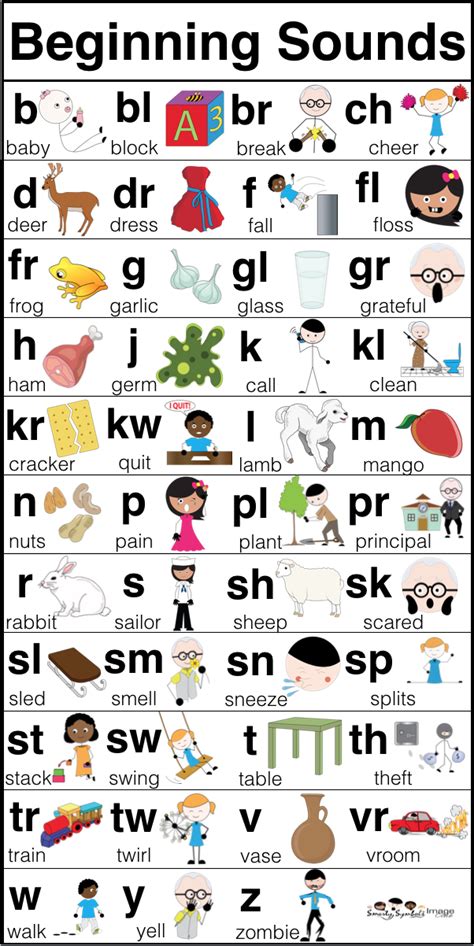 Printable Letter Sounds Chart - Printable Word Searches