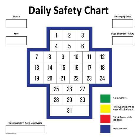 Daily Safety Chart - Visual Workplace, Inc.