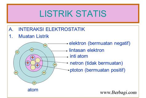 PENGERTIAN LISTRIK DINAMIS DAN LISTIK STATIS