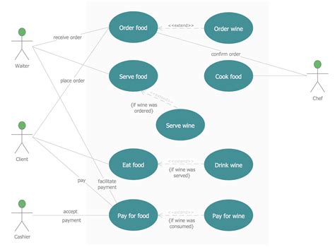 How To Design A Restaurant Floor Plan Jacobson Use Cases Diagram ...