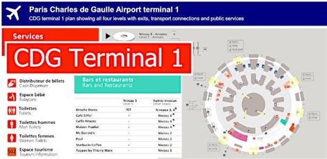 How to get to Charles de Gaulle Airport in Paris using public transport