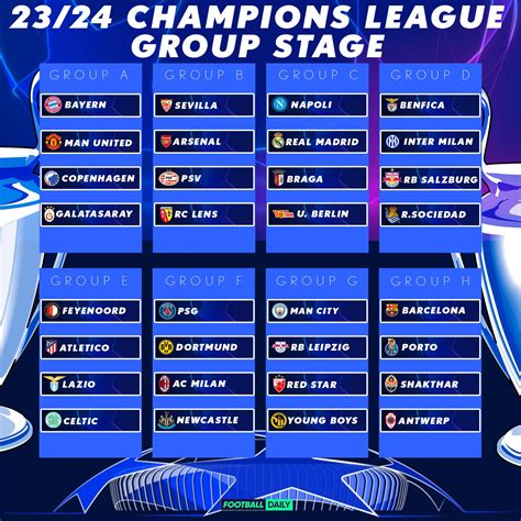 Top more than 150 champions league group stage draw - seven.edu.vn