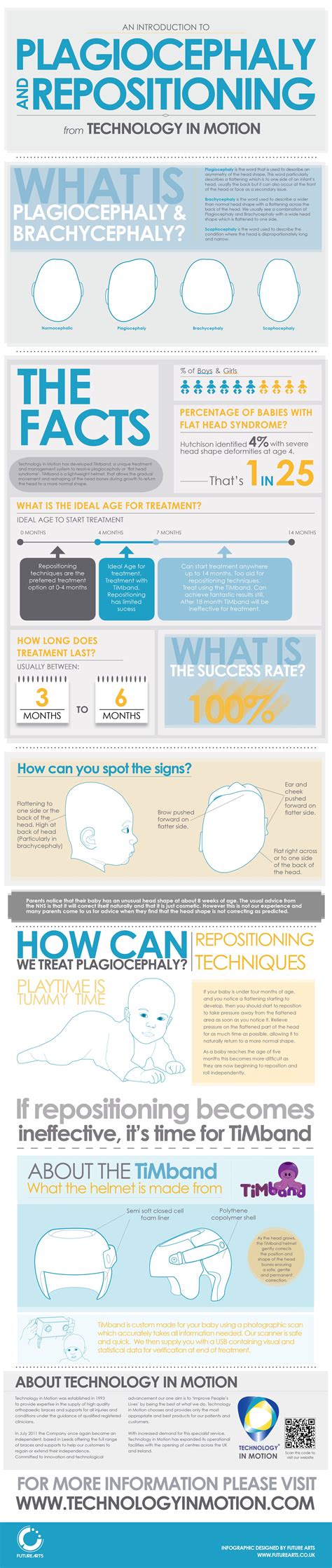 Plagiocephaly: Causes, Symptoms & Treatments | Pediatric occupational ...