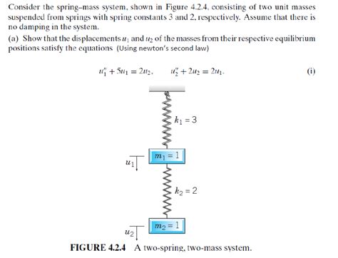 Solved Consider the spring - mass system, shown in Figure | Chegg.com