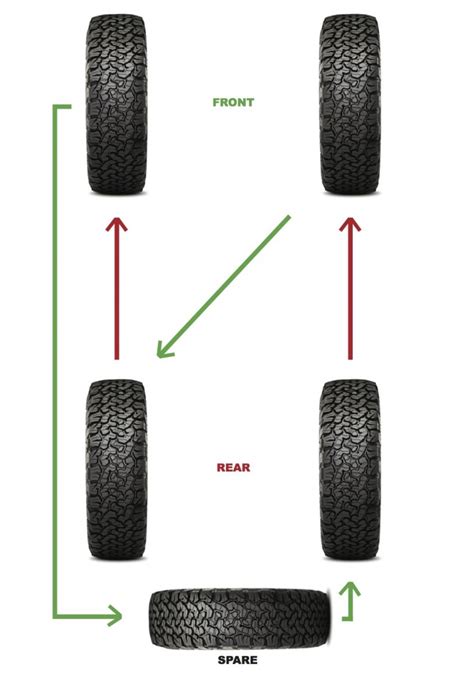 [DIAGRAM] Jeep 5 Tire Rotation Diagram - MYDIAGRAM.ONLINE