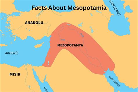 10 Facts About Mesopotamia - Have Fun With History