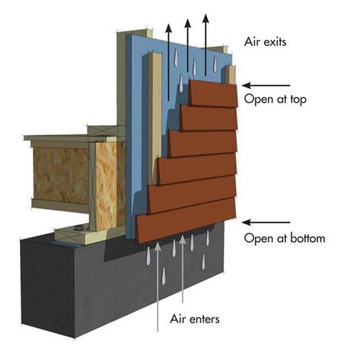 Principles Of Rain Drainage In Architecture - RTF | Rethinking The Future