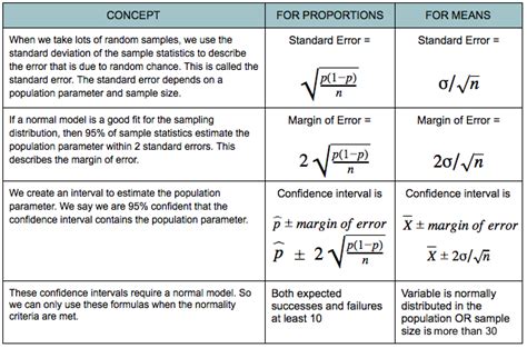 Estimating a Population Mean (1 of 3) | Statistics for the Social Sciences