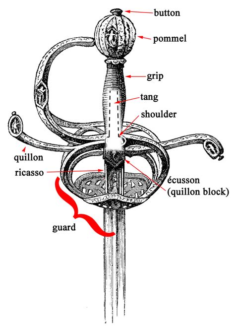 Parts of a Sword Hilt | Prop Agenda