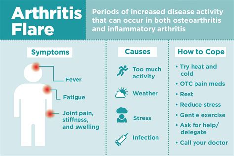 How To Help Joint Pain - Methodchief7