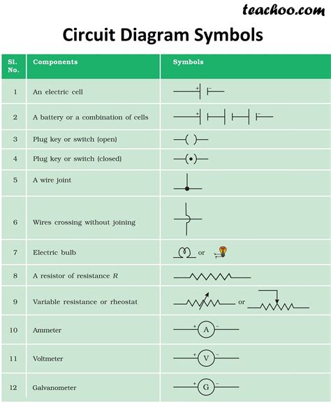 Symbols Used In Electric Circuit Diagram