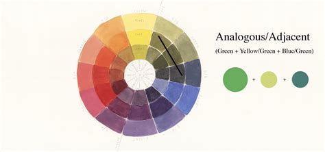 The Secret World of Green; How To Be An Expert At The Colour Wheel ...