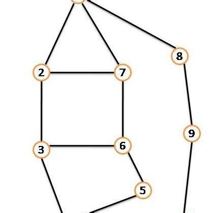 West part of ARPANET Table1 Simulation Parameters Sector Topology ...