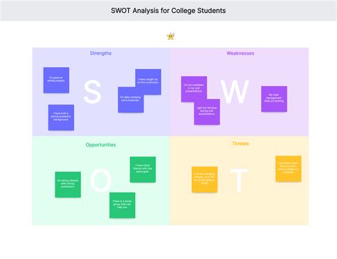 SWOT Analysis Examples for Students| Free Template