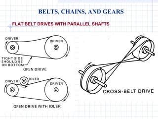 Gears and pulleys engineering diagrams