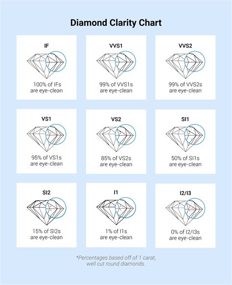 Diamond Size Clarity Color Chart | informacionpublica.svet.gob.gt