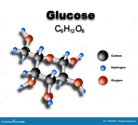 Glucose Molecule. Molecular Chemical Structural Formula Cartoon Vector ...