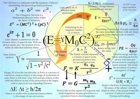 Quantum Mechanics: The Physics of Time and Objective Quantum Mechanics