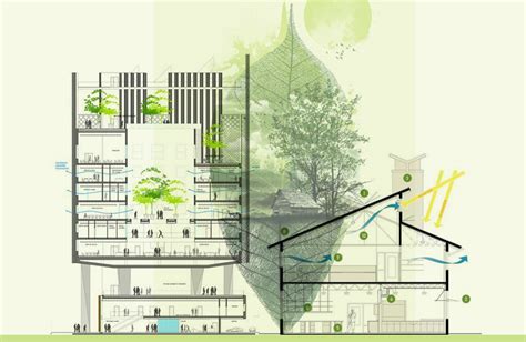 Sustainability Diagram Architecture