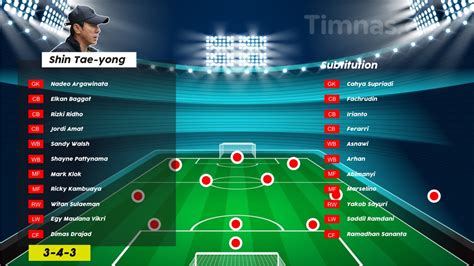 Prediksi Line Up Timnas Indonesia di Piala AFF 2022, Aksi Pemain ...