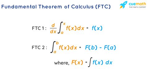 Fundamental Theorem of Calculus - First(Part 1), Second(Part 2)